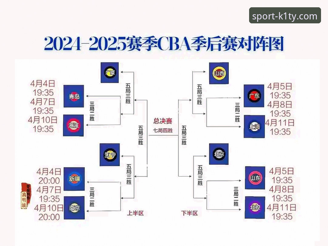 CBA季后赛观赛指南：在k1体育平台看浙江惊天逆转的完整攻略